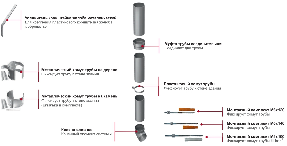 водосток пластиковый с англ желобом 2.jpg водосток пластиковый с англ желобом 2.jpg