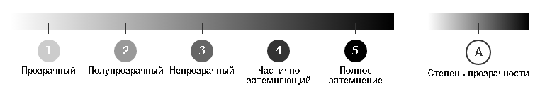 Уровень прозрачности.png Уровень прозрачности.png