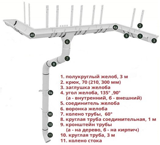 konstrukciya_vodostochnoi_sistemy.jpg